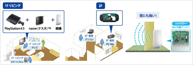 家のすみずみまで届くハイパワー設計