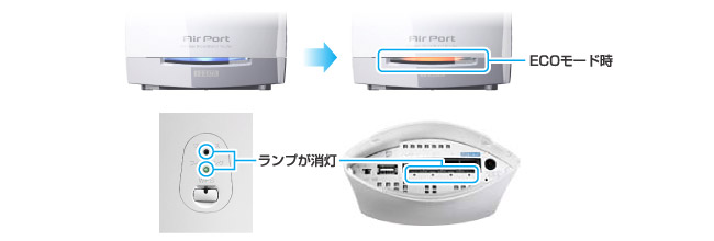 夜間、ランプの点滅も気にならない！