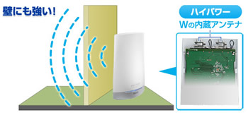 壁にも強いハイパワーアンテナ