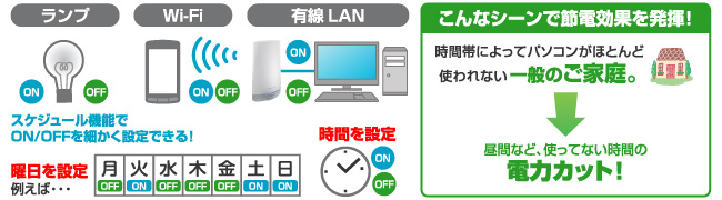 ライフスタイルにあわせてスケジュール設定できる！