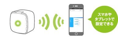 スマホやタブレットで設定可能