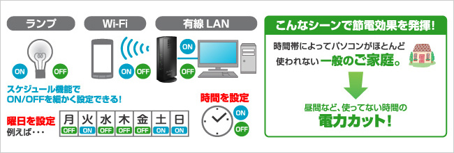 ライフスタイルにあわせてスケジュール設定できる！