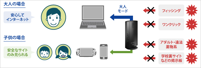 ファミリースマイルの概要説明の画像