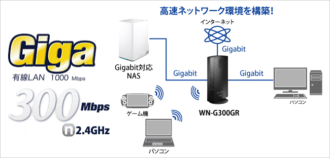 高速ネットワーク環境を構築！！