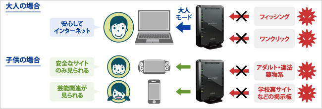 ファミリースマイルの概要説明の画像