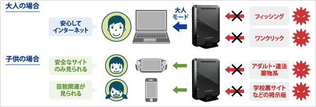 ファミリースマイルの概要説明の画像