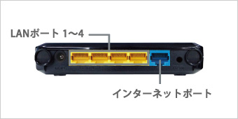 有線LANポート搭載