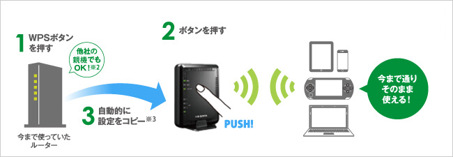 Wi-Fi設定コピー機能