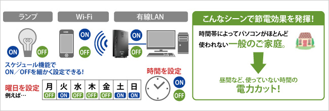 ライフスタイルに合わせてスケジュール設定できる！