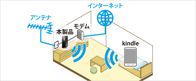 設置イメージ