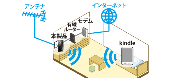 設置イメージ