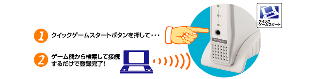 ゲーム機への接続をボタン一つで「クイックゲームスタート」