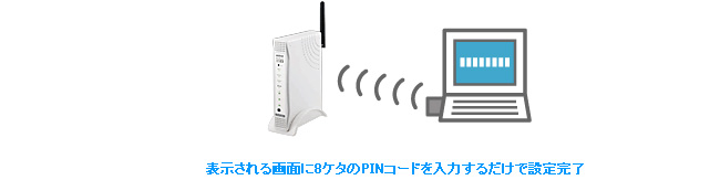 暗号化・無線LANの設定も簡単！