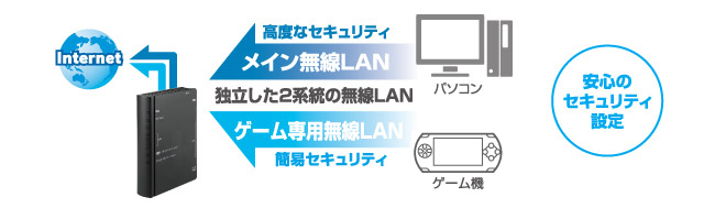 安心のセキュリティ設定