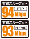 光ファイバーも超快適なルータースループット