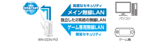 パソコン用にWPA-PSKを使用しながら、同時にゲーム機用にMACアドレスフィルターを採用