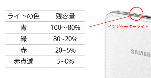 インジケーターライトの位置画像