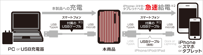 充電・給電方法