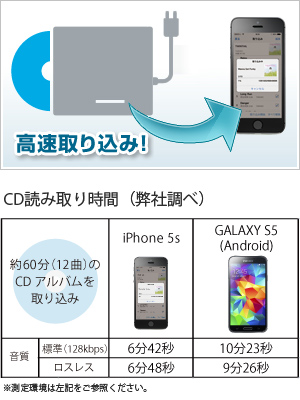 高速に音楽CDをスマホへ取り込み