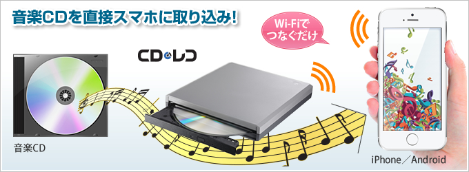 PC周辺機器I.O DATA CDレコ アイオーデータ CDRI-W24AIC