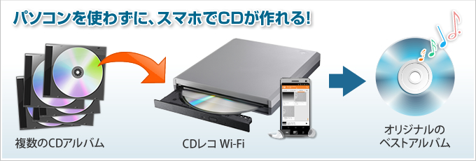 パソコンを使わずに、取り込んだ楽曲でCDがつくれる！