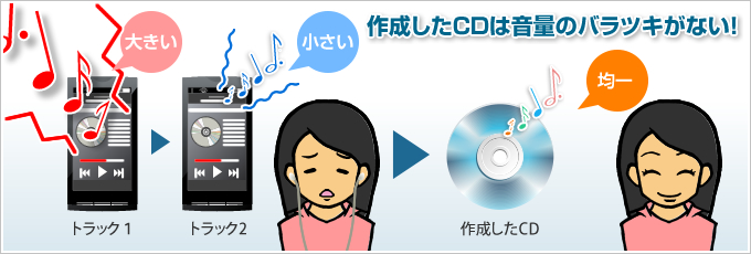 CDレコ Wi-Fi（CDRI-W24AIC） | 周辺機器 | IODATA アイ・オー・データ機器