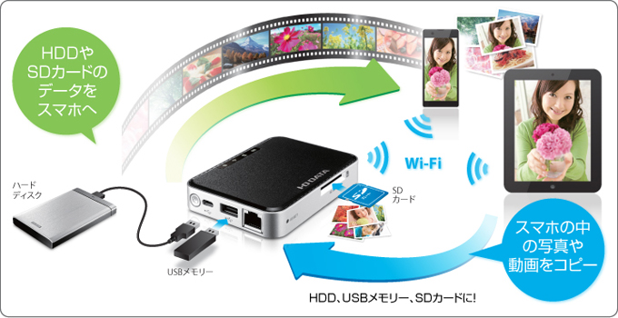 1台3役のスマホ便利アイテム