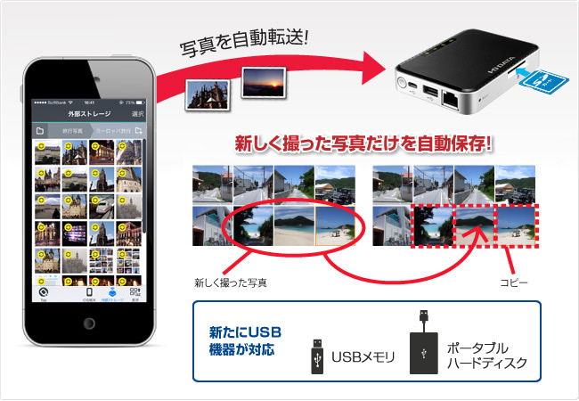 USB機器にも対応