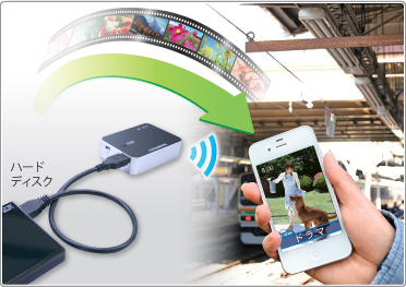 ハードディスク内の動画をスマホで再生できる
