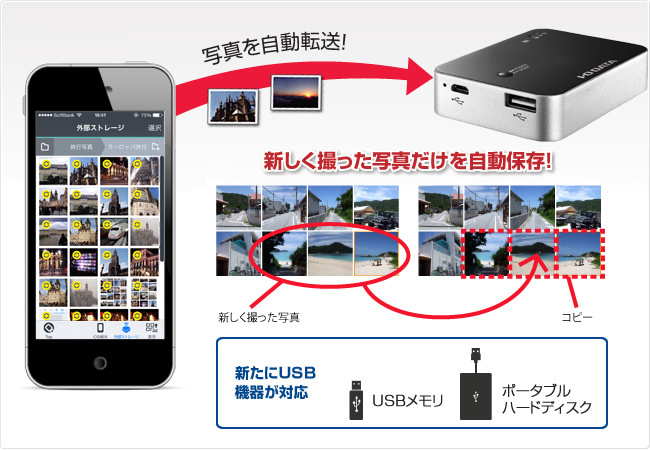 USB機器にも対応