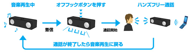 ハンズフリー機能搭載