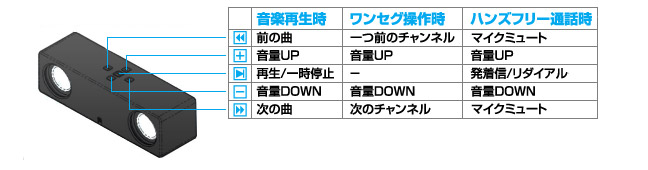 スピーカーから音楽プレーヤーをコントロール可能