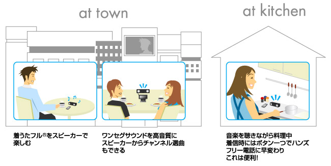 プライベートではケータイのオトモに