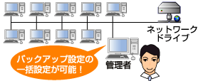 バックアップの一括設定が可能