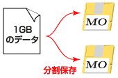 大容量データも効率よくラクラクバックアップ！「容量・時間を節約！」 