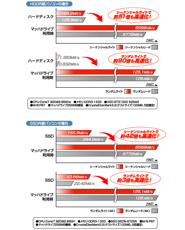 パソコンをさらにパワーアップ