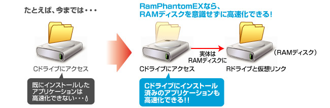 インストール済みのアプリケーションも高速化