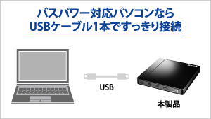 バスパワー対応パソコンなら、USBケーブル1本ですっきり接続