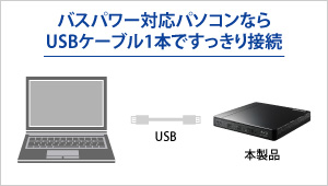 バスパワー対応パソコンならUSBケーブル1本ですっきり接続