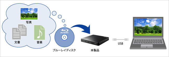 ブルーレイの読み込みに対応しているのでデータのブルーレイ再生が可能！