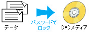 パスワードでロック