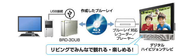 作成したブルーレイディスクは対応プレーヤーで再生可能