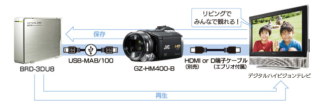 ビクター「エブリオ」に対応