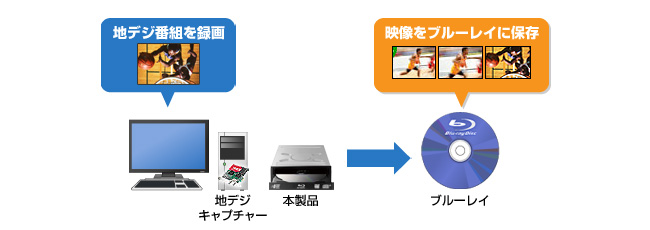 「BDムーブ」対応