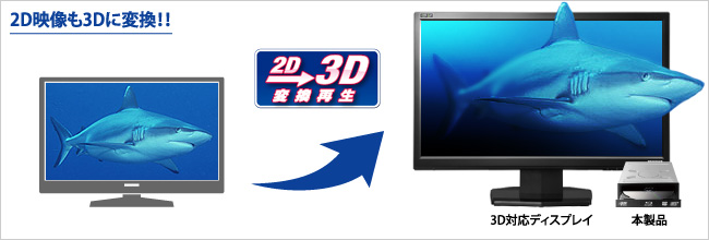 2D映像も3D映像に変換して楽しめる！