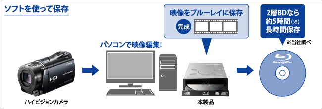 ソフトを使って保存する手順