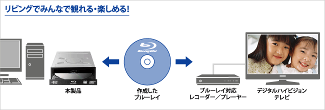 リビングでみんなで観れる・楽しめる！