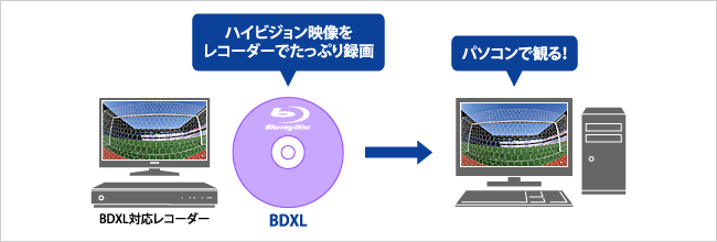 ハイビジョン映像をレコーダーでたっぷり録画してパソコンで観る！