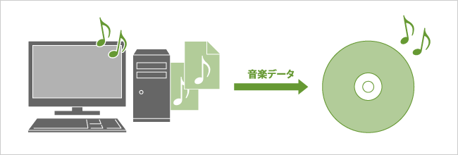 音楽CD作成イメージ