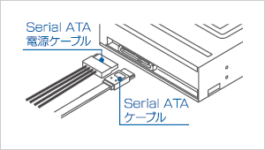 Serial ATA接続図